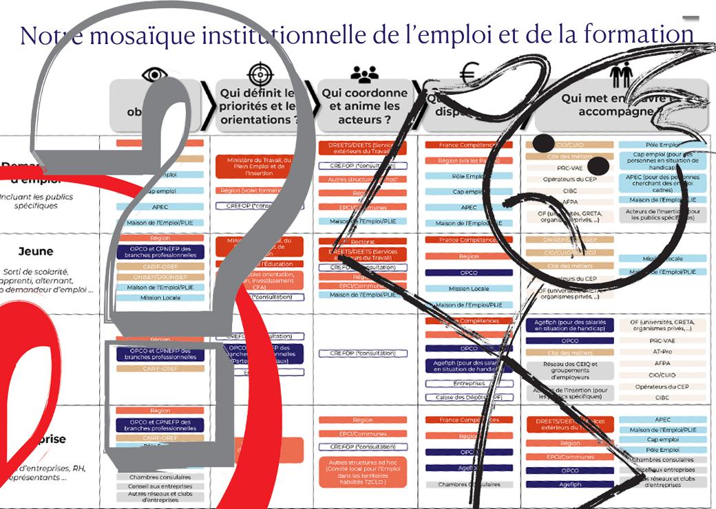 France Travail Régions de France travaille son contreprojet